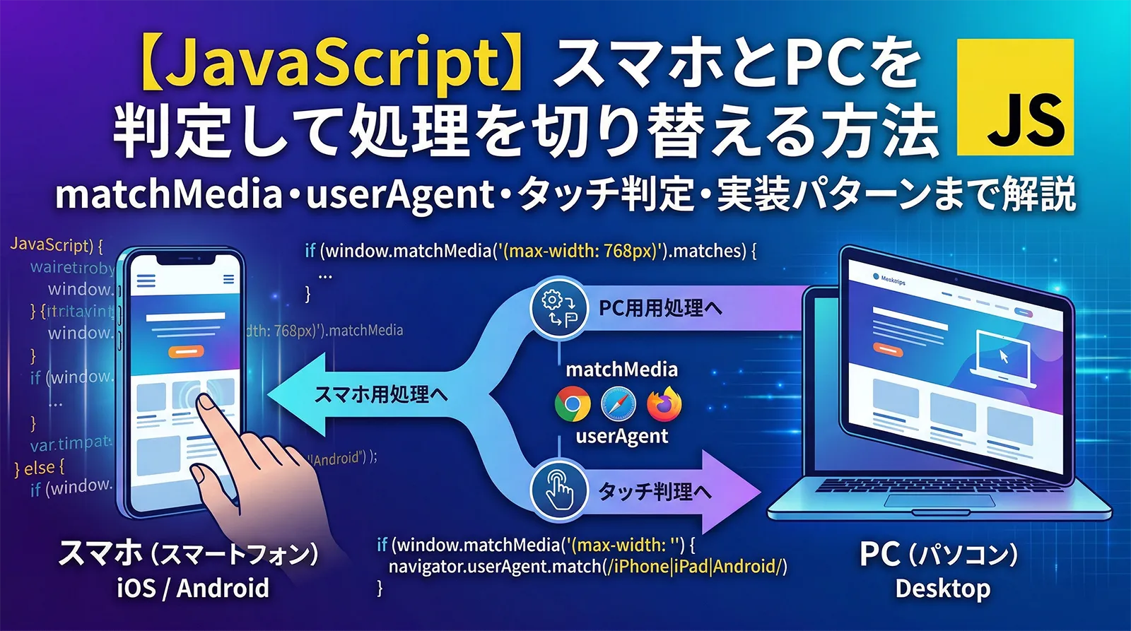 【JavaScript】スマホとPCを判定して処理を切り替える方法｜matchMedia・userAgent・タッチ判定・実装パターンまで解説