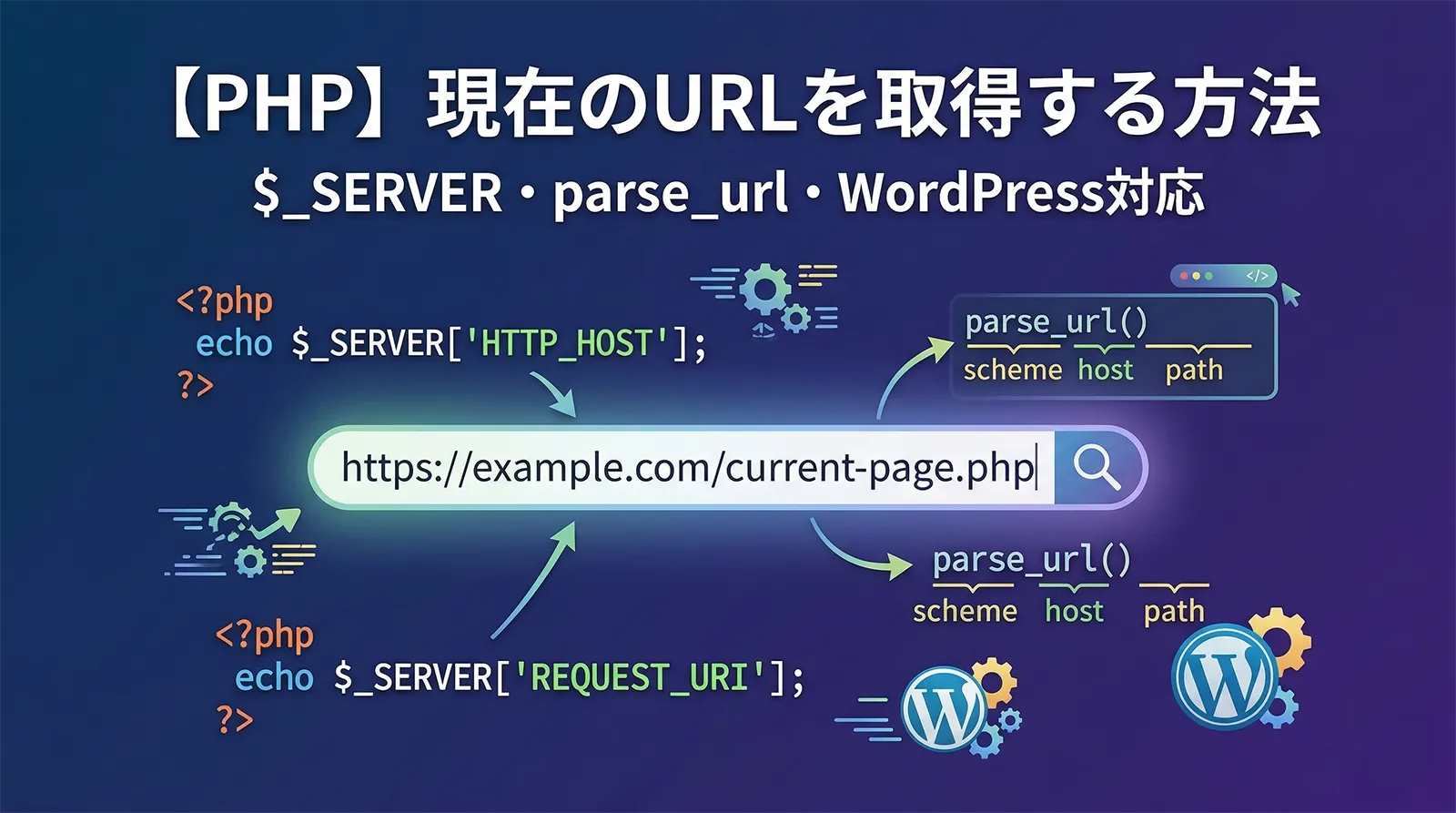 【PHP】現在のURLを取得する方法｜$_SERVER・parse_url・WordPress対応
