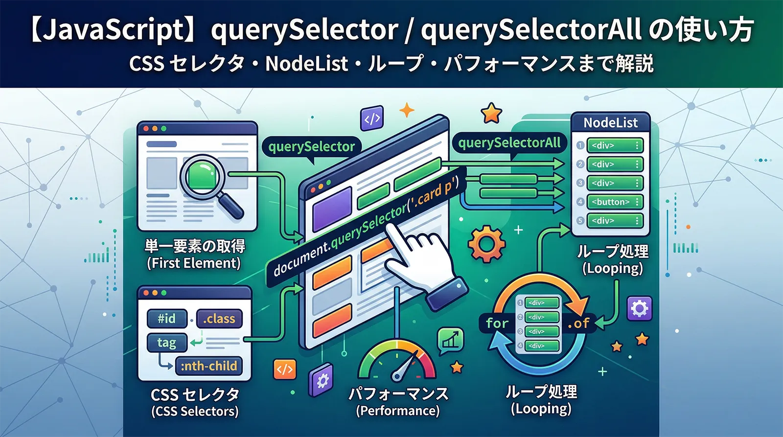 【JavaScript】querySelector / querySelectorAll の使い方｜CSS セレクタ・NodeList・ループ・パフォーマンスまで解説