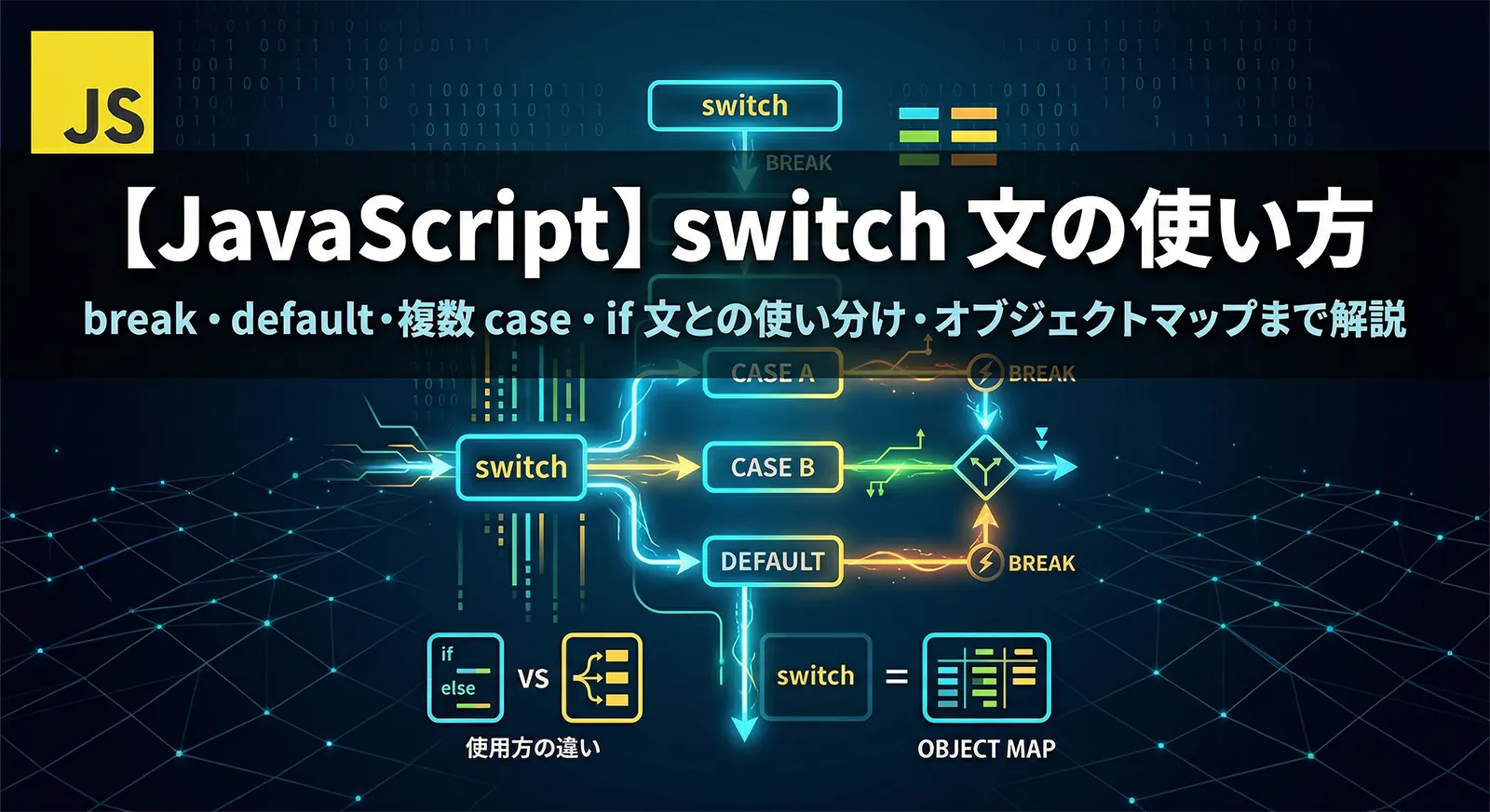 【JavaScript】switch 文の使い方｜break・default・複数 case・if 文との使い分け・オブジェクトマップまで解説