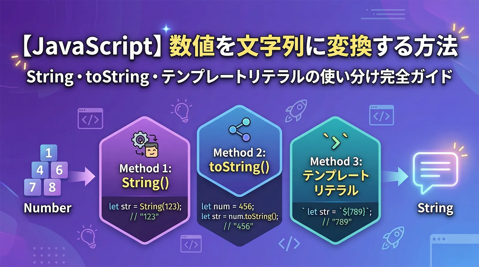 【JavaScript】数値を文字列に変換する方法｜String・toString・テンプレートリテラルの使い分け完全ガイド