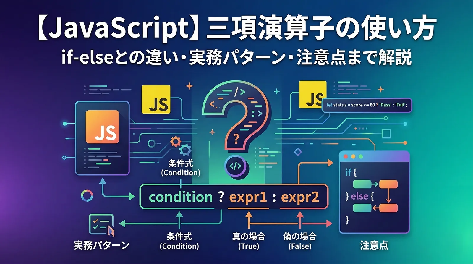 【JavaScript】三項演算子の使い方｜if-elseとの違い・実務パターン・注意点まで解説