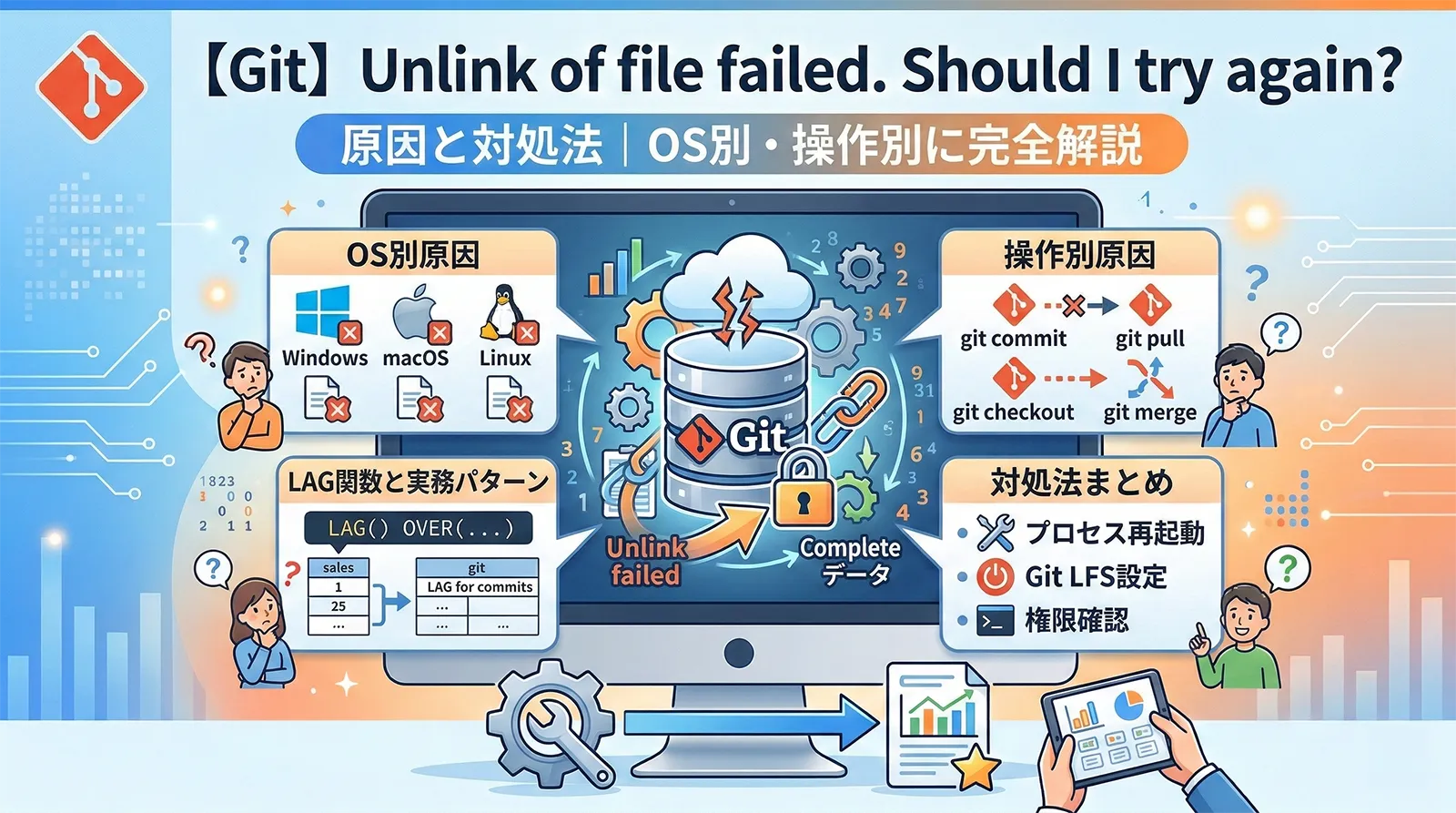 【Git】Unlink of file failed. Should I try again? の原因と対処法｜OS別・操作別に完全解説