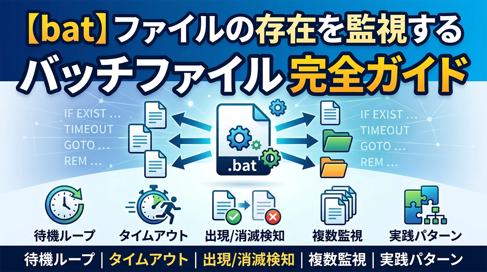 【bat】ファイルの存在を監視するバッチファイル完全ガイド｜待機ループ・タイムアウト・出現/消滅検知・複数監視・実践パターンまで