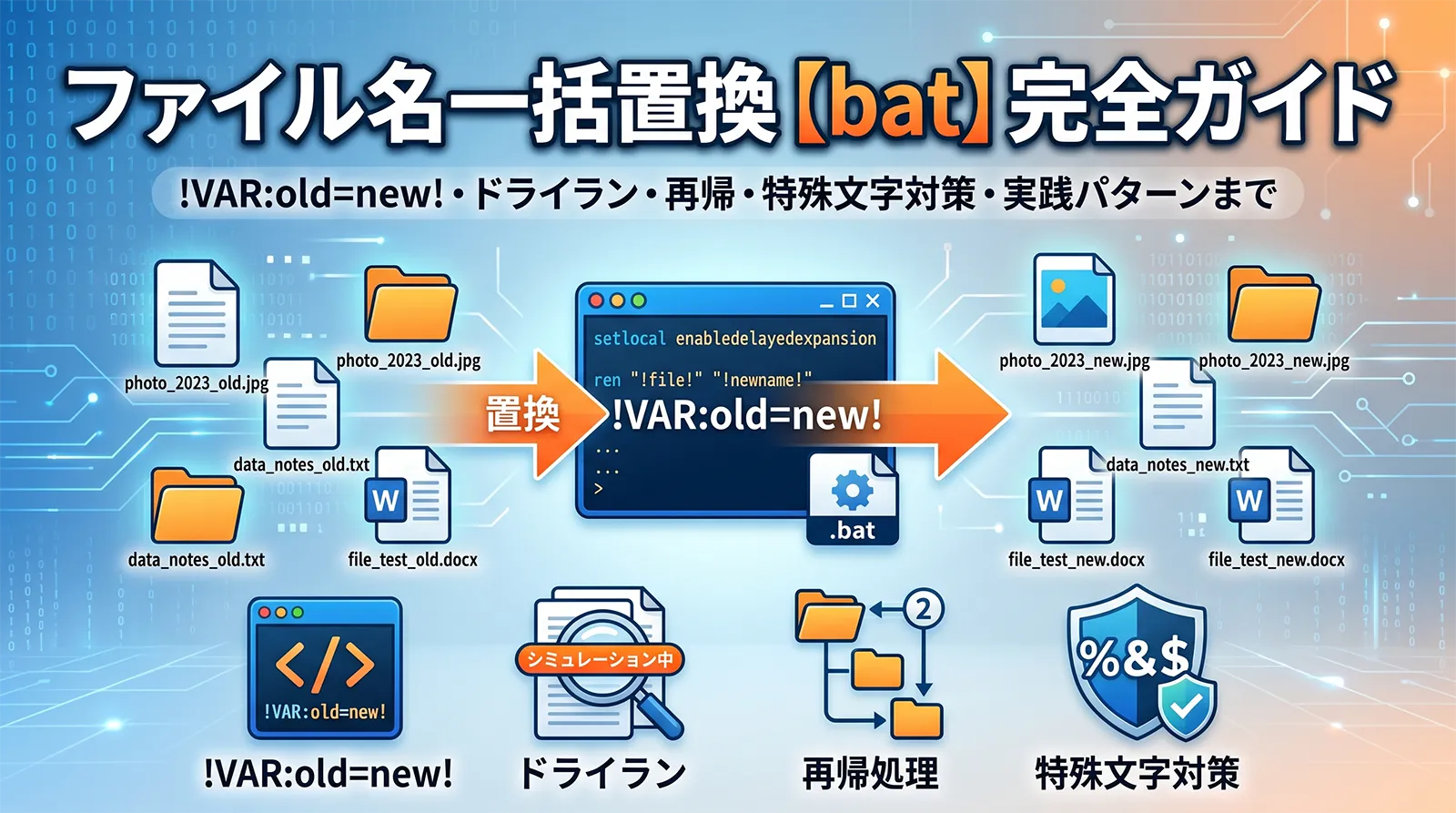 【bat】ファイル名の文字列を一括置換するバッチファイル完全ガイド｜!VAR:old=new!・ドライラン・再帰・特殊文字対策・実践パターンまで