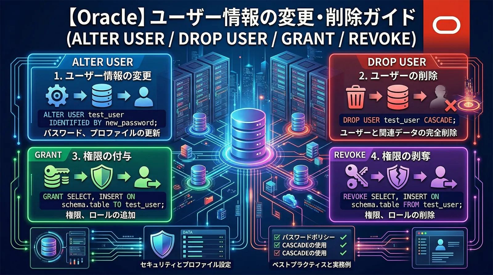 【Oracle】ユーザーの情報を変更・削除する方法（ALTER USER / DROP USER / GRANT / REVOKE）