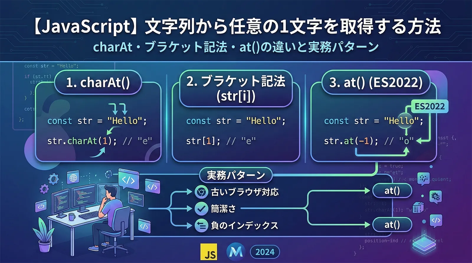 【JavaScript】文字列から任意の1文字を取得する方法｜charAt・ブラケット記法・at()の違いと実務パターン