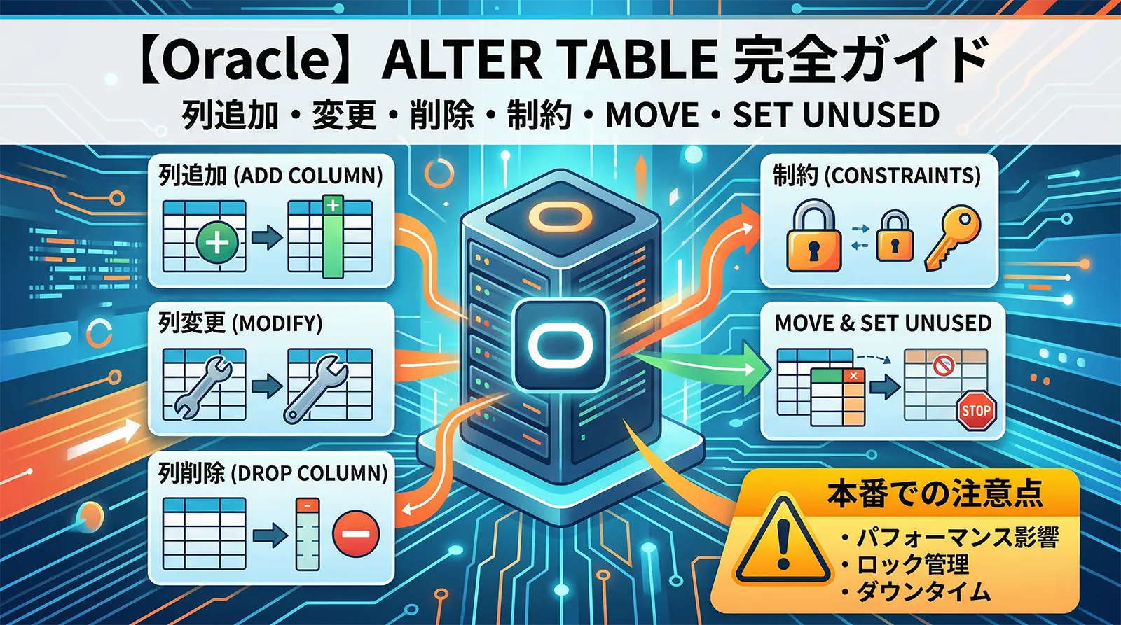 【Oracle】ALTER TABLE完全ガイド｜列追加・変更・削除・制約・MOVE・SET UNUSED・本番での注意点まで解説