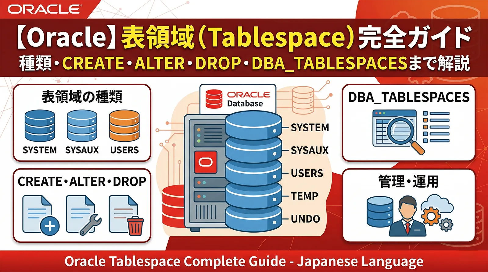 【Oracle】表領域（Tablespace）完全ガイド｜種類・CREATE・ALTER・DROP・DBA_TABLESPACESまで解説