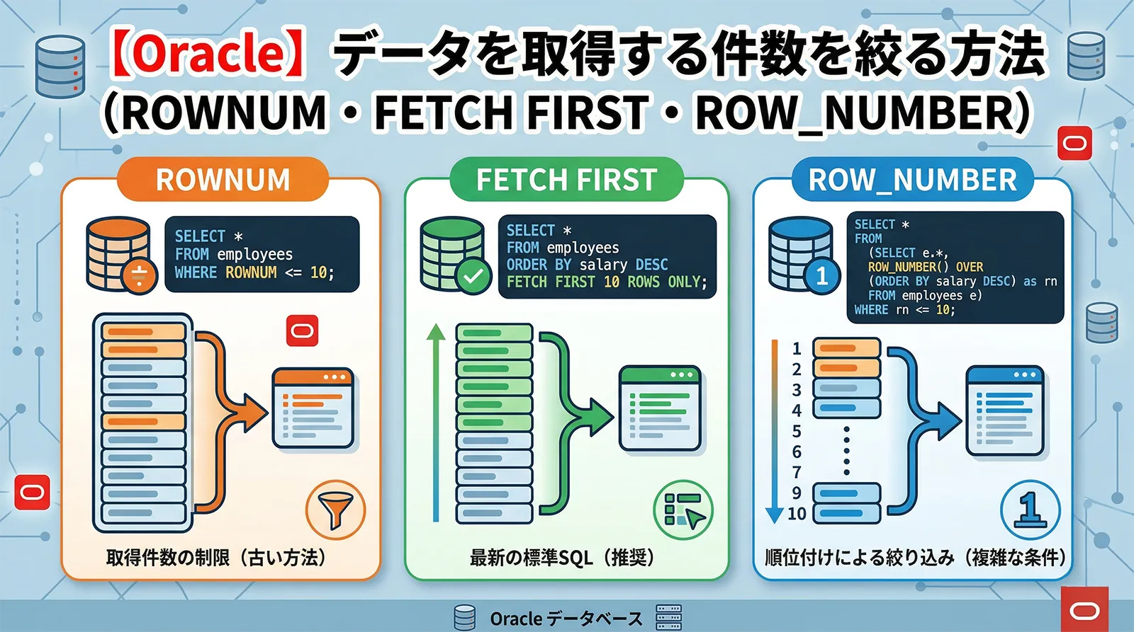 【Oracle】データを取得する件数を絞る方法（ROWNUM・FETCH FIRST・ROW_NUMBER）
