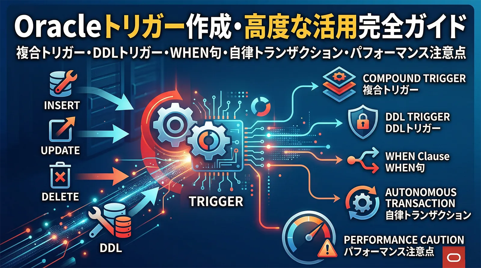 【Oracle】トリガー作成・高度な活用完全ガイド｜複合トリガー・DDLトリガー・WHEN句・自律トランザクション・パフォーマンス注意点まで解説