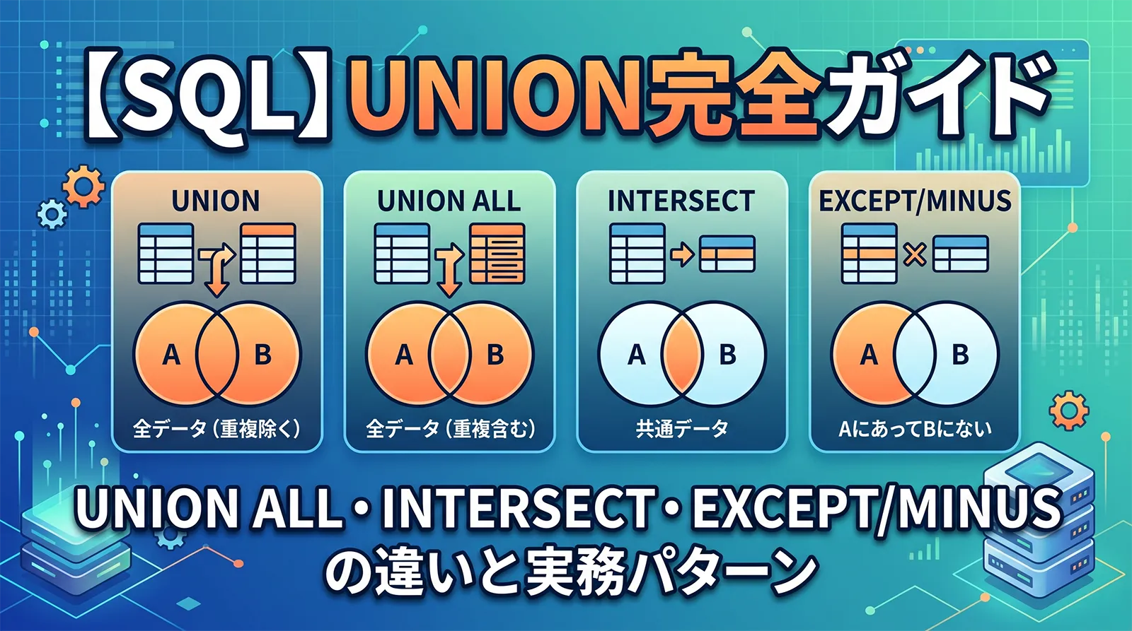 【SQL】UNION完全ガイド｜UNION ALL・INTERSECT・EXCEPT/MINUSの違いと実務パターン