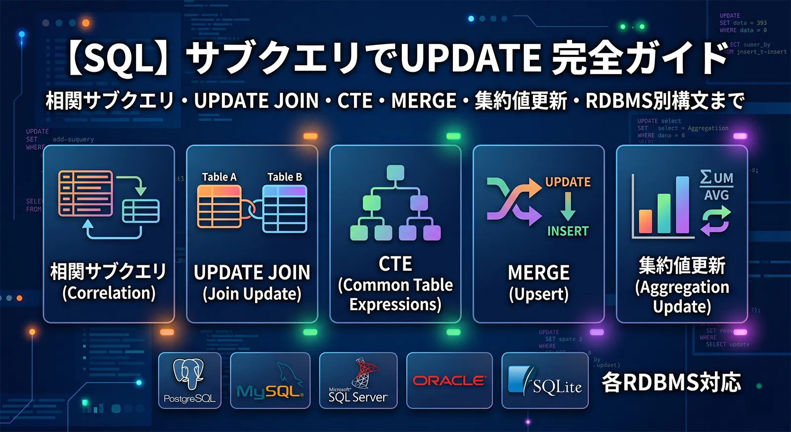 【SQL】サブクエリでUPDATE完全ガイド｜相関サブクエリ・UPDATE JOIN・CTE・MERGE・集約値更新・RDBMS別構文まで