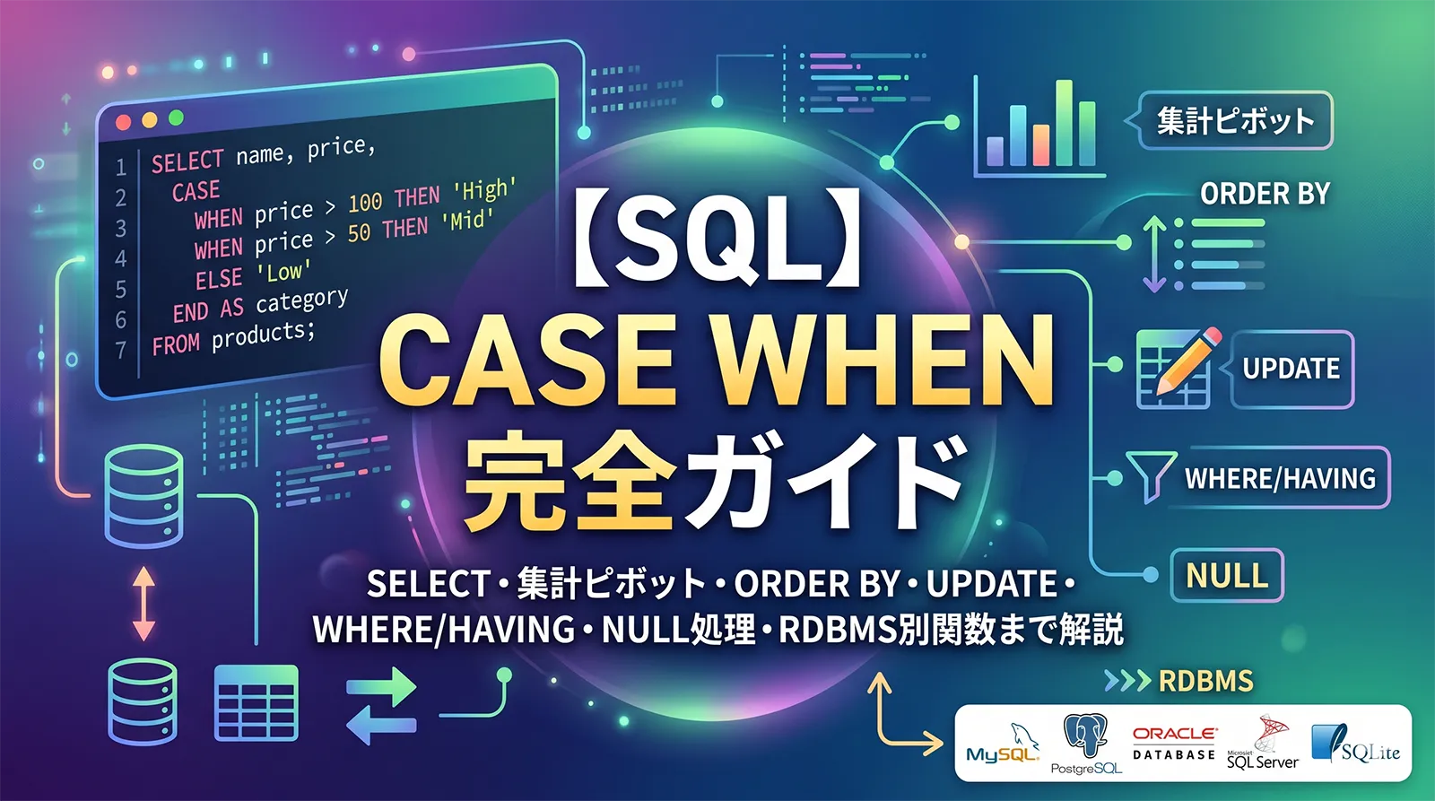 【SQL】CASE WHEN完全ガイド｜SELECT・集計ピボット・ORDER BY・UPDATE・WHERE/HAVING・NULL処理・RDBMS別関数まで解説