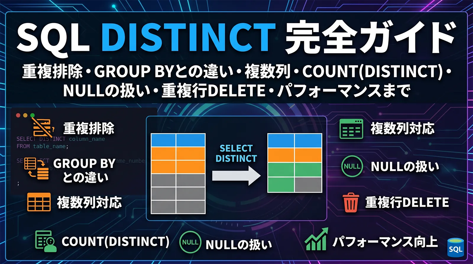 【SQL】DISTINCT完全ガイド｜重複排除・GROUP BYとの違い・複数列・COUNT(DISTINCT)・NULLの扱い・重複行DELETE・パフォーマンスまで