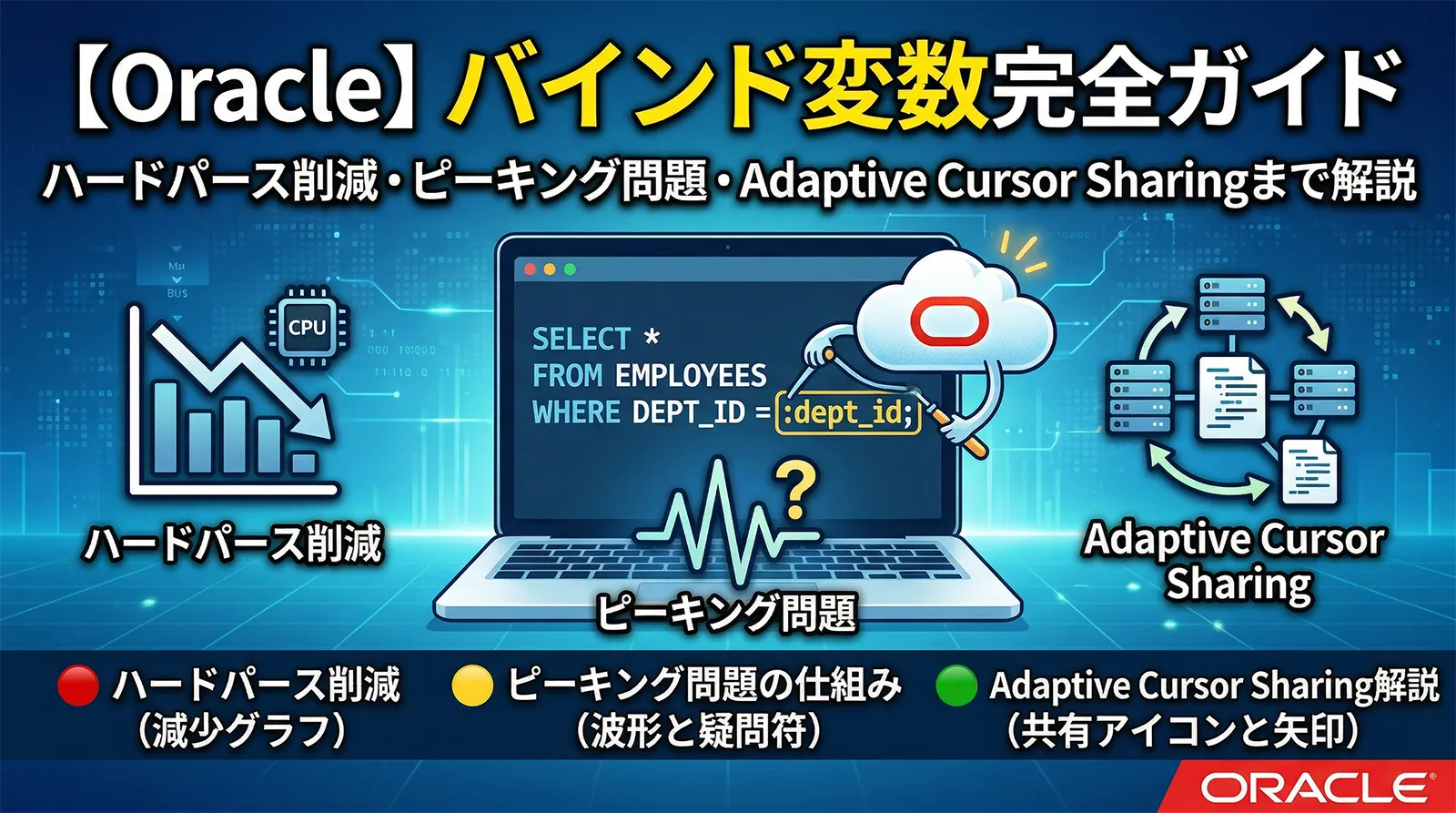 【Oracle】バインド変数完全ガイド｜ハードパース削減・ピーキング問題・Adaptive Cursor Sharingまで解説