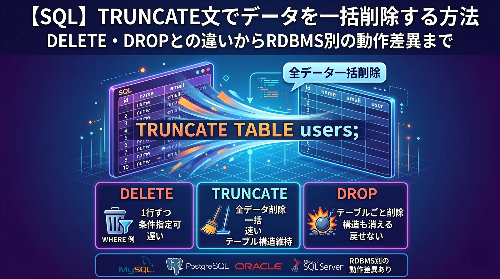 【SQL】TRUNCATE文でデータを一括削除する方法｜DELETE・DROPとの違いからRDBMS別の動作差異まで