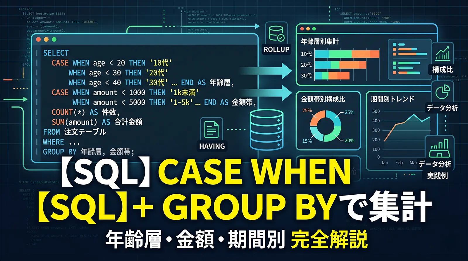 【SQL】CASE WHEN + GROUP BYで年齢層・金額帯・期間別に集計する方法｜構成比・ROLLUP・HAVING・CTE活用パターン完全解説