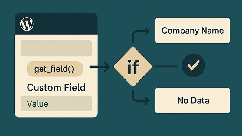 【WordPress】カスタムフィールドの入力有無で表示を動的に変更する方法
