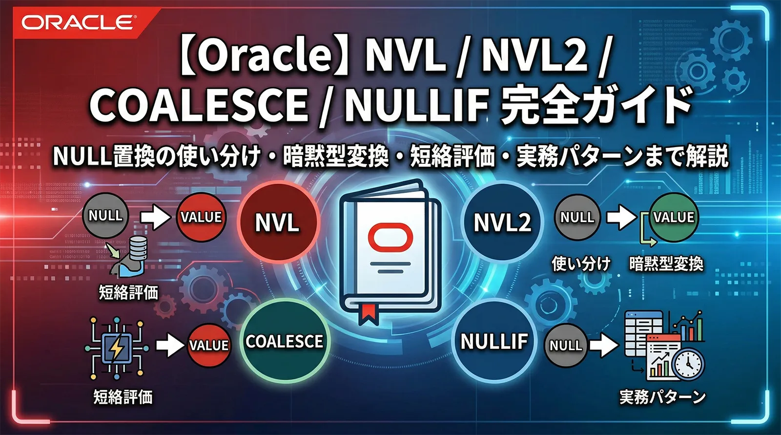 【Oracle】NVL / NVL2 / COALESCE / NULLIF 完全ガイド｜NULL置換の使い分け・暗黙型変換・短絡評価・実務パターンまで解説