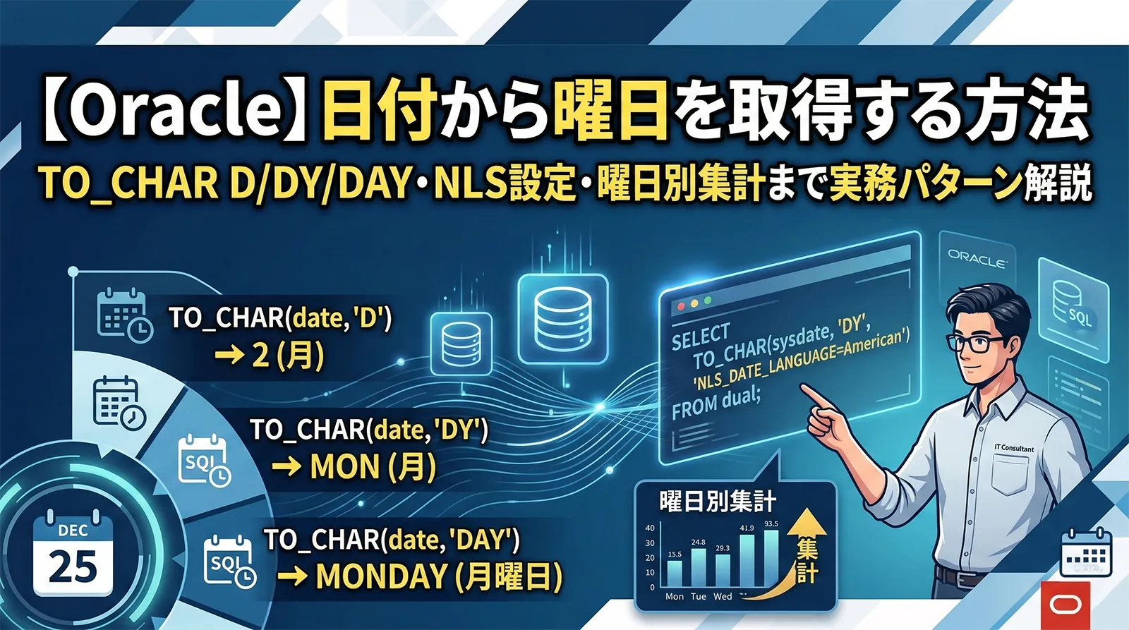 【Oracle】日付から曜日を取得する方法｜TO_CHAR D/DY/DAY・NLS設定・曜日別集計まで実務パターン解説