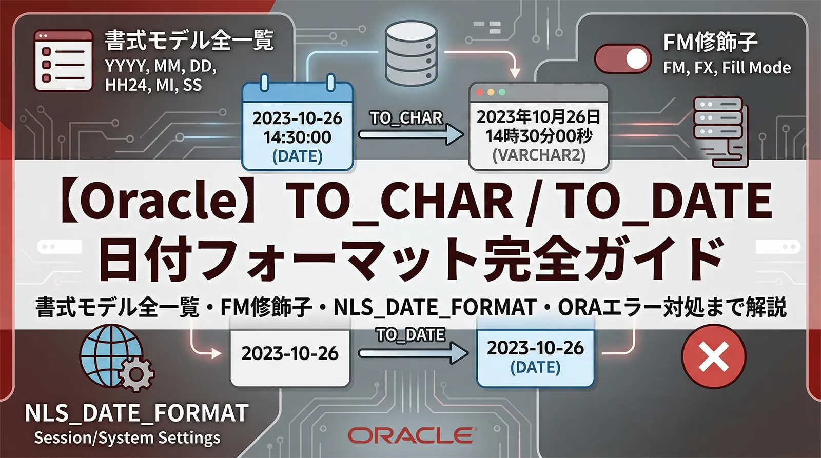 【Oracle】TO_CHAR / TO_DATE 日付フォーマット完全ガイド｜書式モデル全一覧・FM修飾子・NLS_DATE_FORMAT・ORAエラー対処まで解説