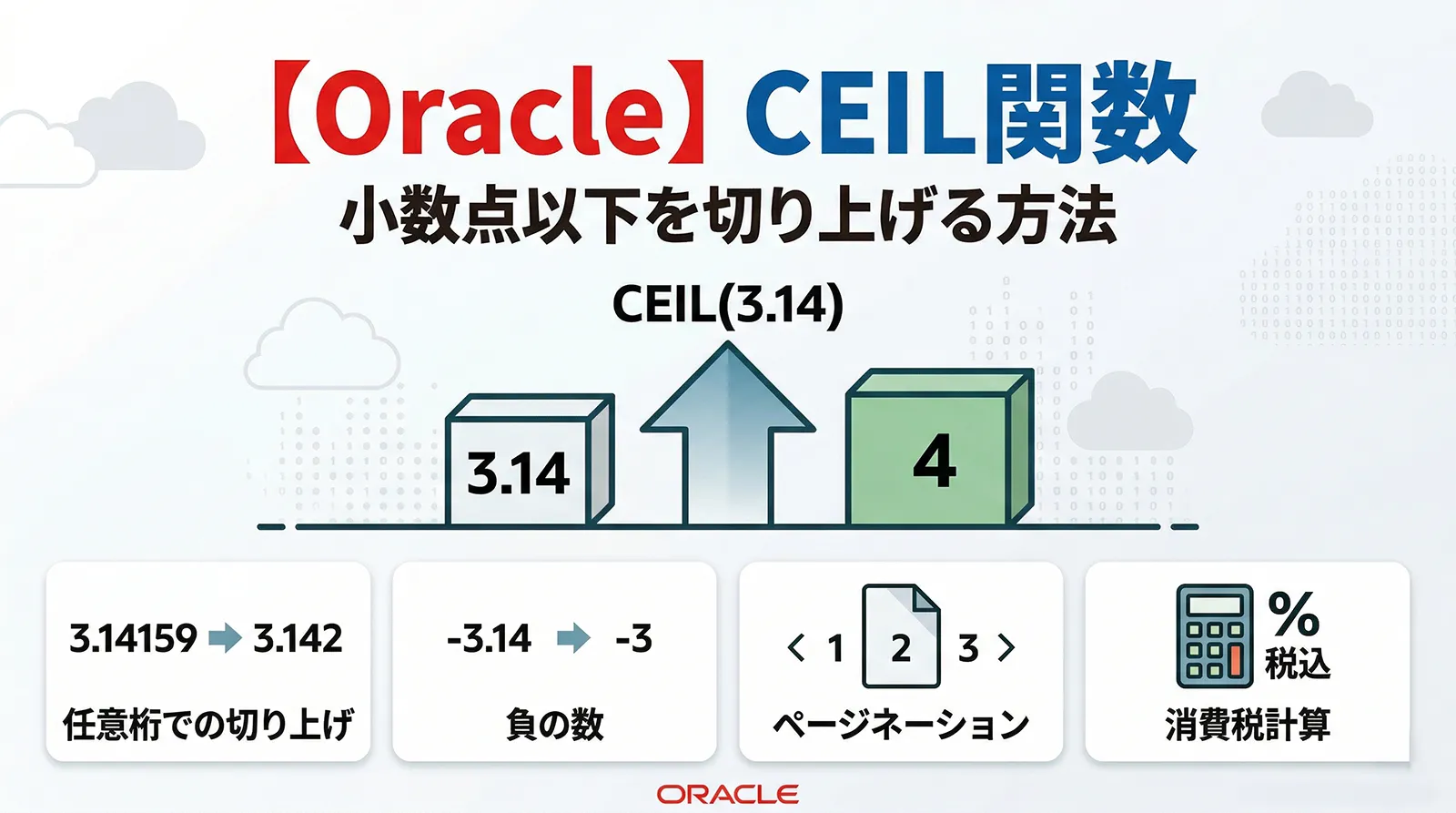 【Oracle】CEIL関数で小数点以下を切り上げる方法｜任意桁での切り上げ・負の数・ページネーション・消費税計算まで解説