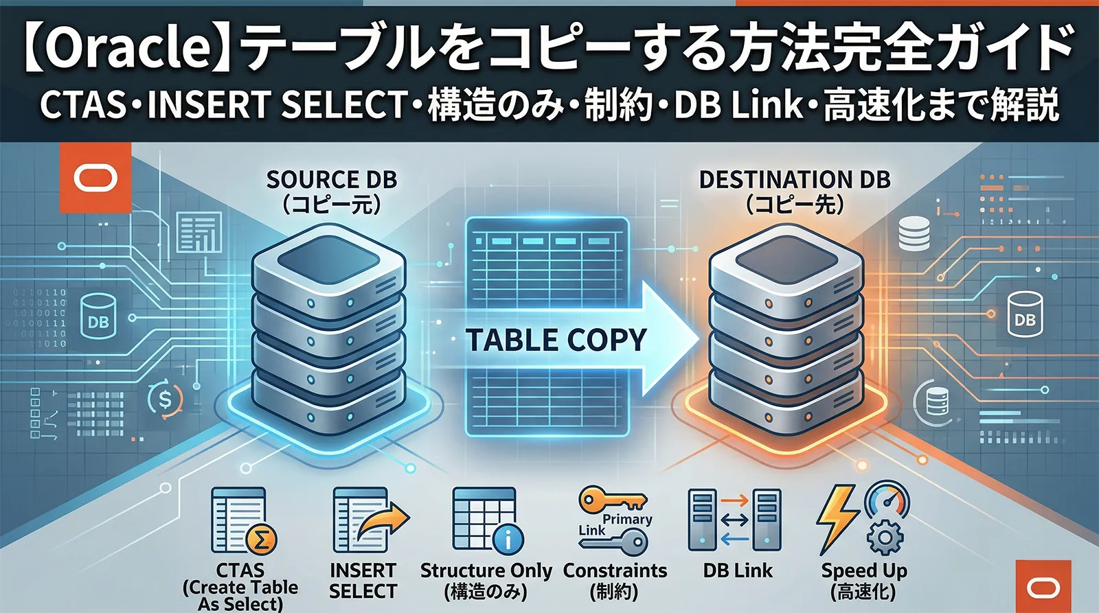 【Oracle】テーブルをコピーする方法完全ガイド｜CTAS・INSERT SELECT・構造のみ・制約の再作成・DB Link・高速化まで解説