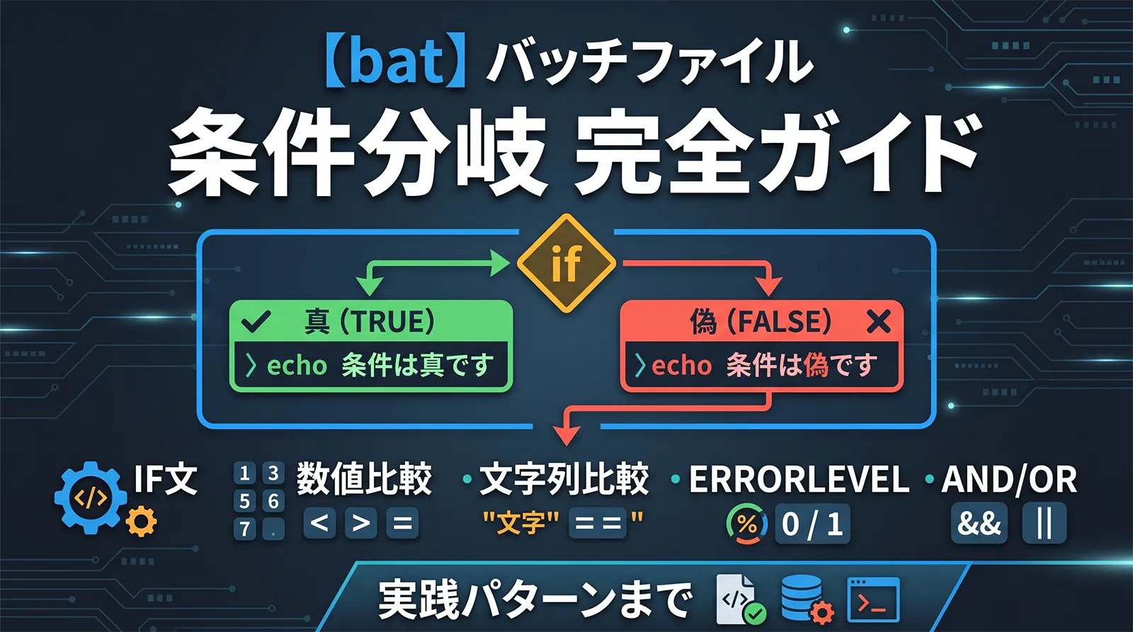 【bat】バッチファイルで条件分岐する方法完全ガイド｜if文・数値比較・文字列比較・ERRORLEVEL・AND/OR・実践パターンまで