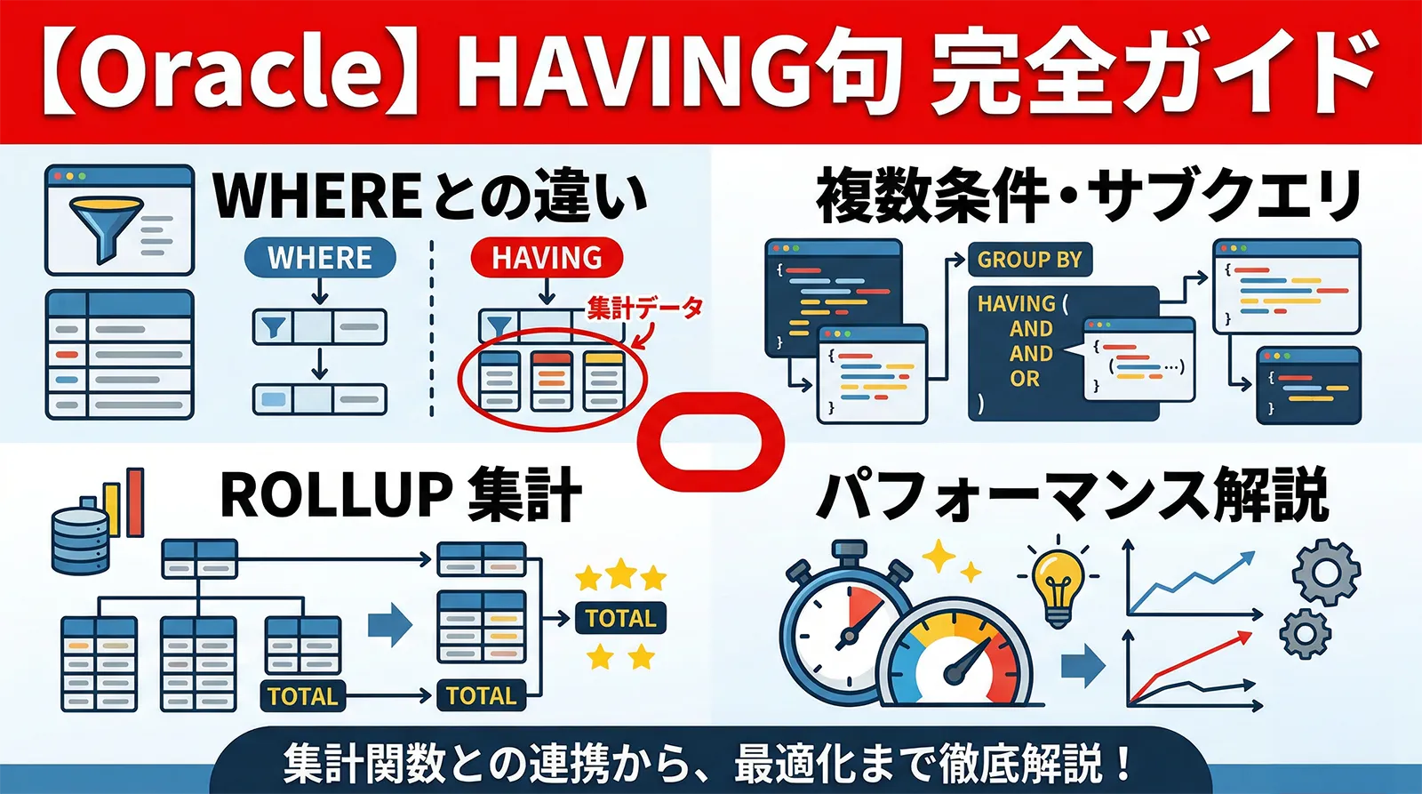 【Oracle】HAVING句の使い方完全ガイド｜WHERE との違い・複数条件・サブクエリ・ROLLUP・パフォーマンスまで解説