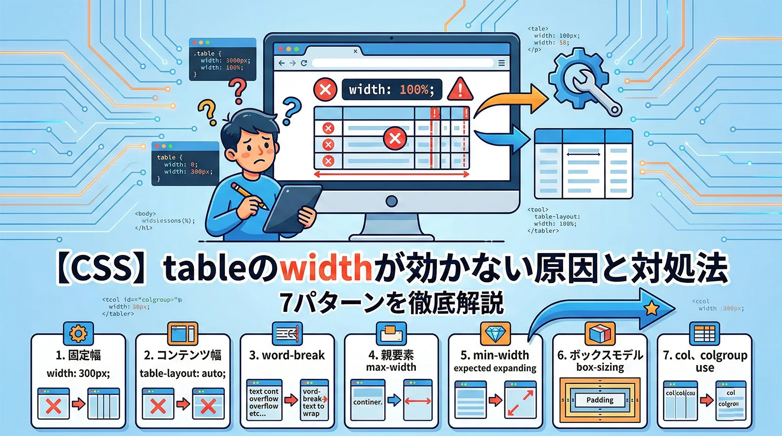 【CSS】tableのwidthが効かない原因と対処法｜7パターンを徹底解説