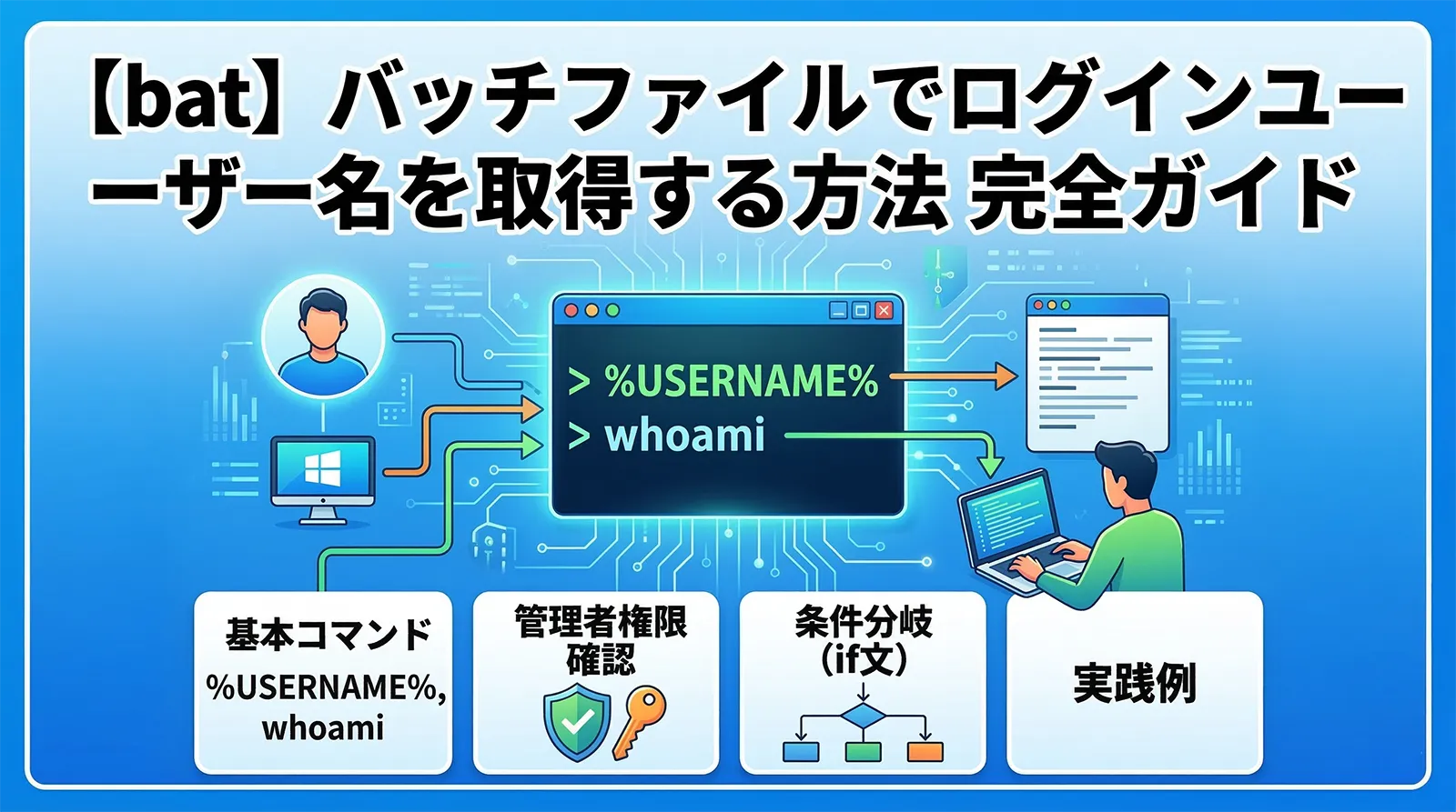 【bat】バッチファイルでログインユーザー名を取得する方法完全ガイド｜%USERNAME%・whoami・管理者確認・条件分岐・実践例まで徹底解説