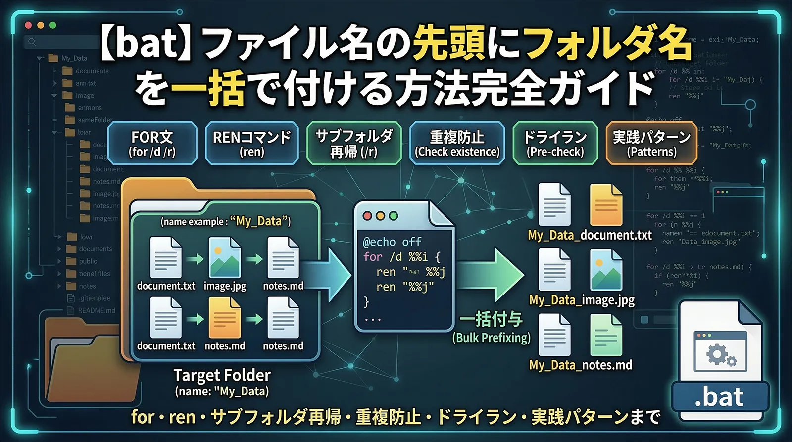 【bat】ファイル名の先頭にフォルダ名を一括で付ける方法完全ガイド｜for・ren・サブフォルダ再帰・重複防止・ドライラン・実践パターンまで