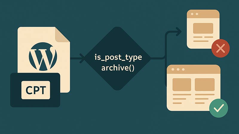 【WordPress】カスタム投稿の一覧ページでのみ処理を行う方法