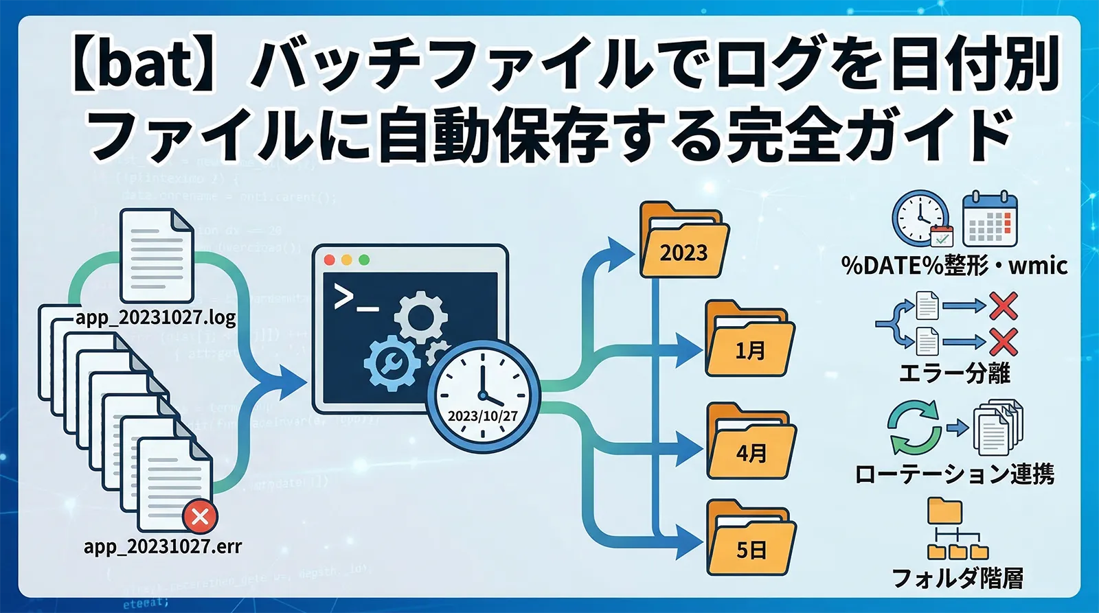 【bat】バッチファイルでログを日付別ファイルに自動保存する完全ガイド｜%DATE%整形・wmic・フォルダ階層・エラー分離・ローテーション連携まで
