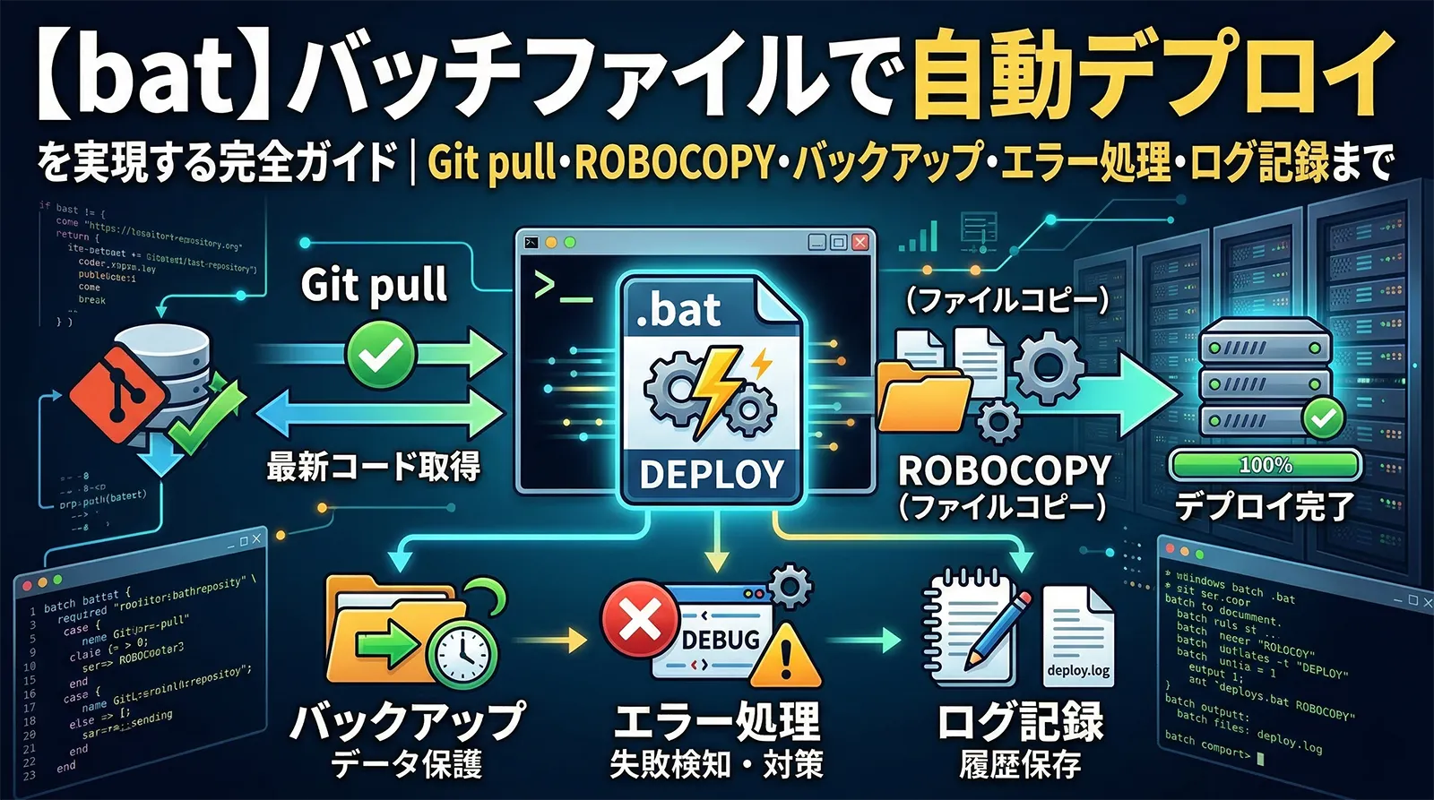 【bat】バッチファイルで自動デプロイを実現する完全ガイド｜Git pull・ROBOCOPY・バックアップ・エラー処理・ログ記録まで