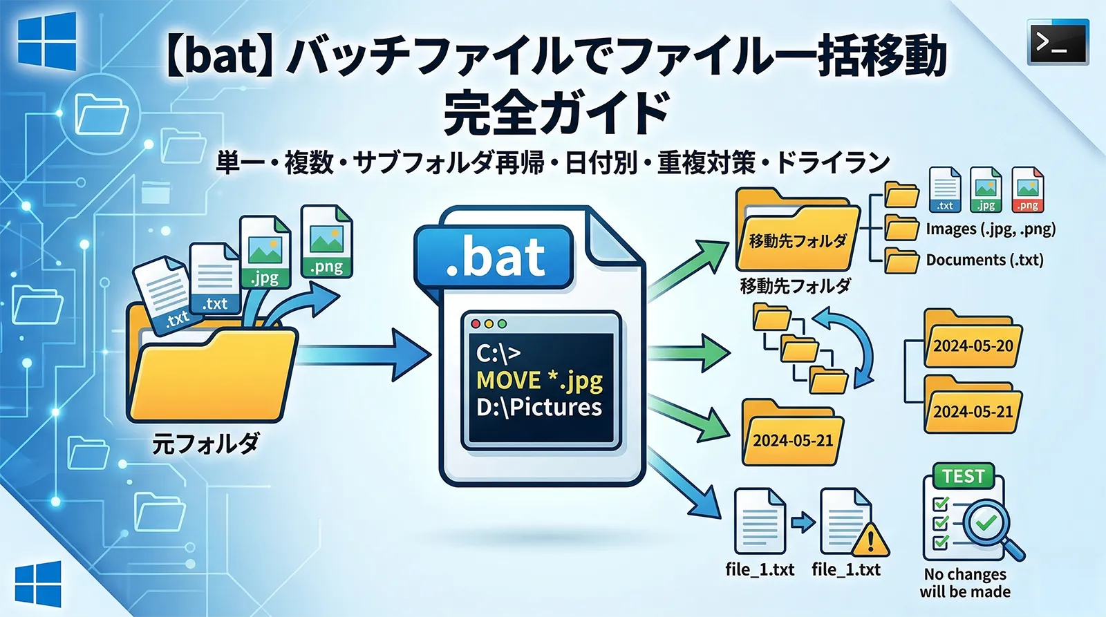 【bat】バッチファイルで特定の拡張子のファイルを一括移動する完全ガイド｜単一・複数・サブフォルダ再帰・日付別・重複対策・ドライランまで