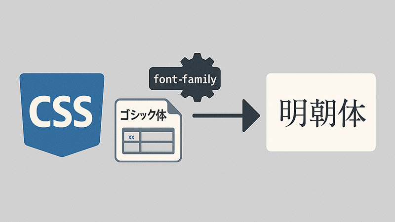 【CSS】ゴシック体から明朝体に変更する方法