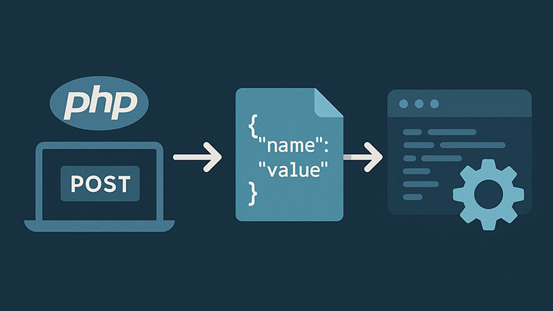 【PHP】POST送信されたJSONデータを受け取って処理する方法