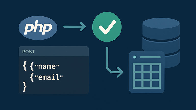 【PHP】POST送信されたJSONデータをバリデーションしてDBに保存する方法