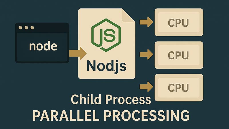 【Node.js】Child Processを使った並列処理｜CPUを活かすマルチプロセス設計