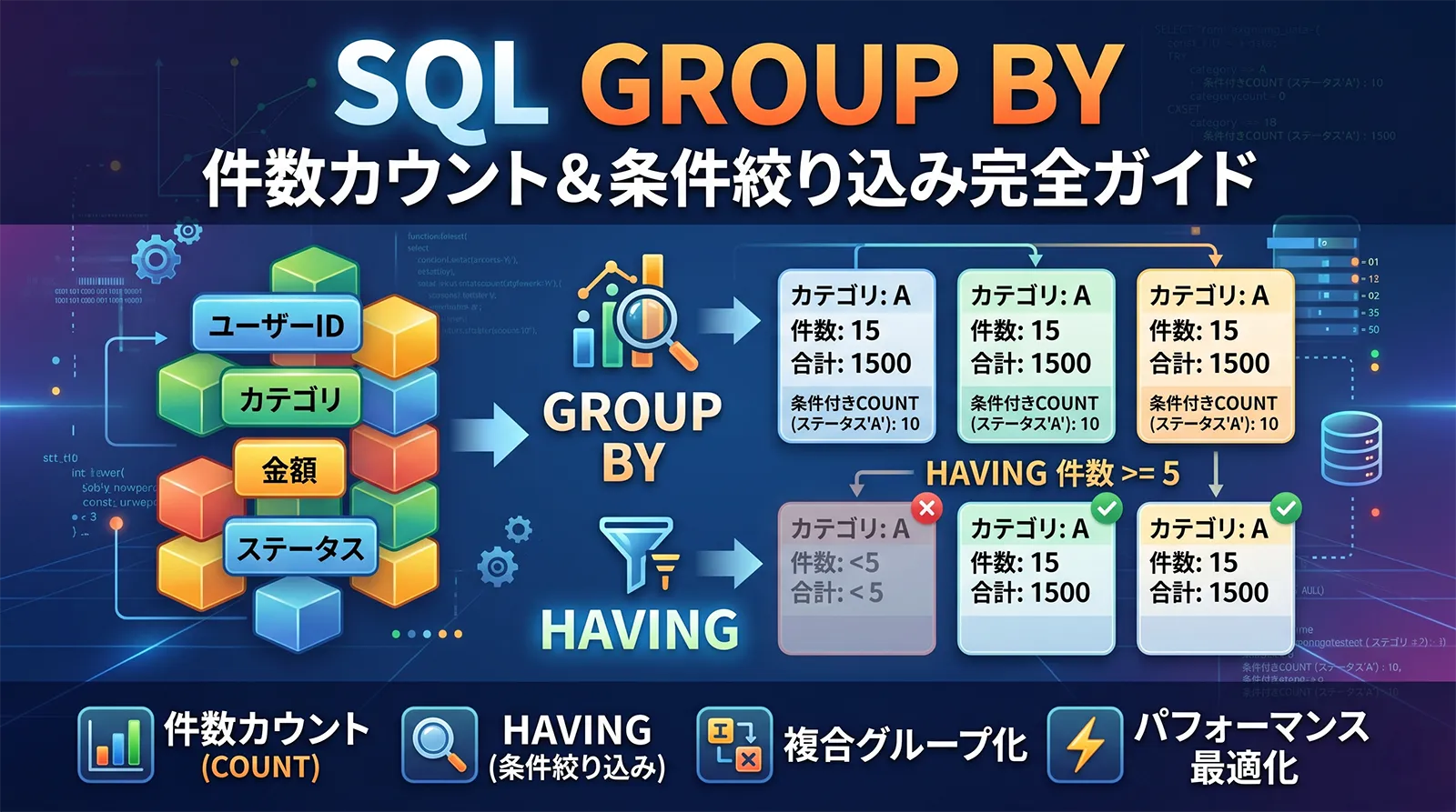 【SQL】GROUP BYで件数をカウント＆条件付きで絞り込む方法｜HAVING・条件付きCOUNT・複合グループ化・パフォーマンス完全ガイド