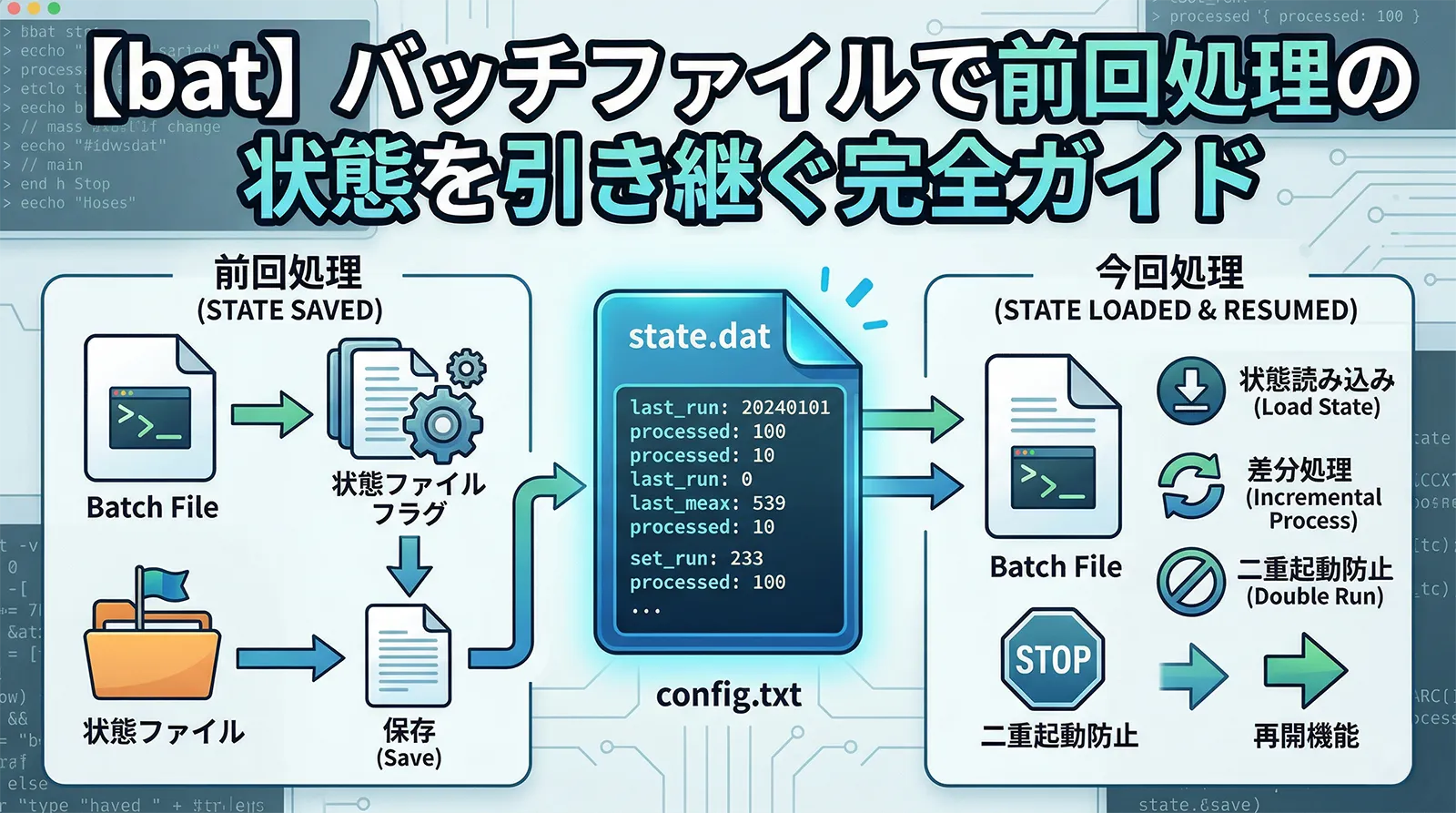 【bat】バッチファイルで前回処理の状態を引き継ぐ完全ガイド｜フラグファイル・状態ファイル・差分処理・二重起動防止・再開機能まで徹底解説