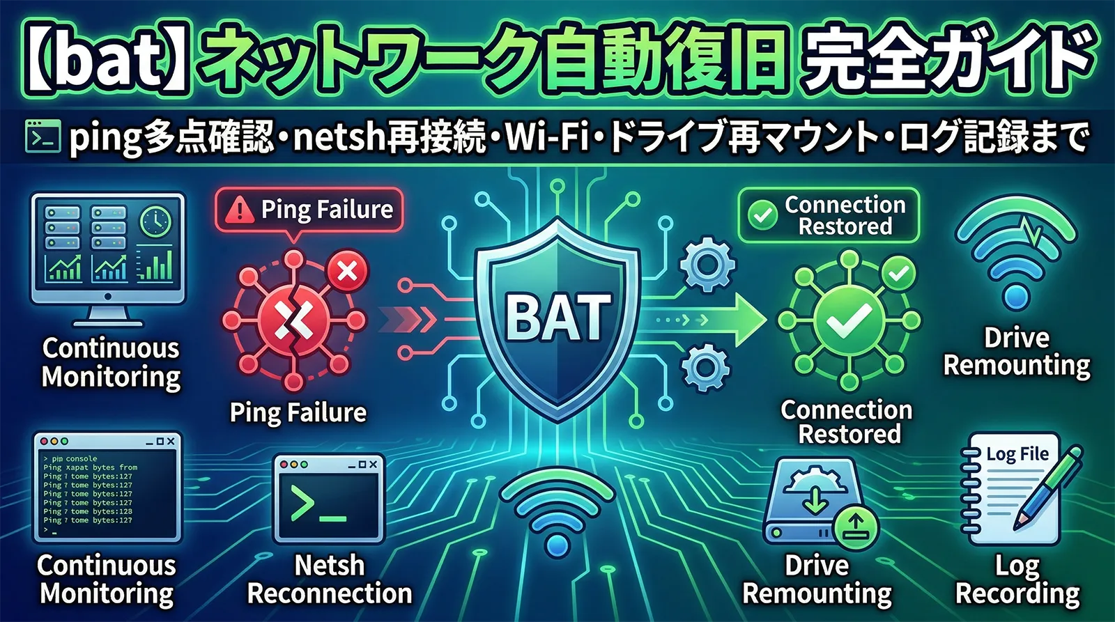 【bat】バッチファイルでネットワーク接続を継続監視して自動復旧する完全ガイド｜ping多点確認・netsh再接続・Wi-Fi・ドライブ再マウント・ログ記録まで