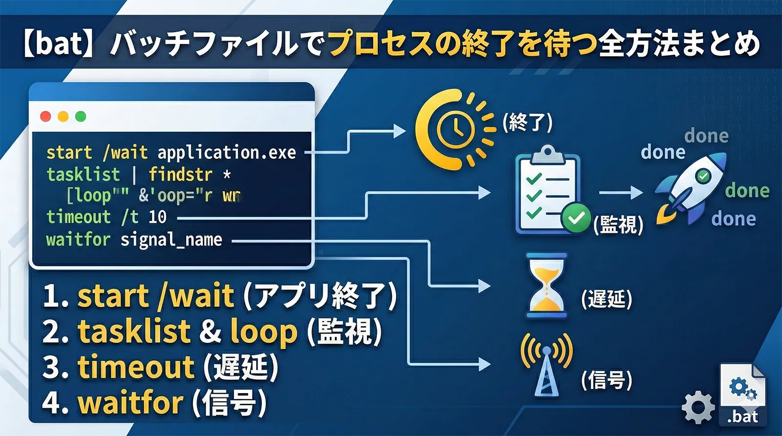 【bat】バッチファイルでプロセスの終了を待つ全方法まとめ｜start /wait・tasklist・timeout・waitfor