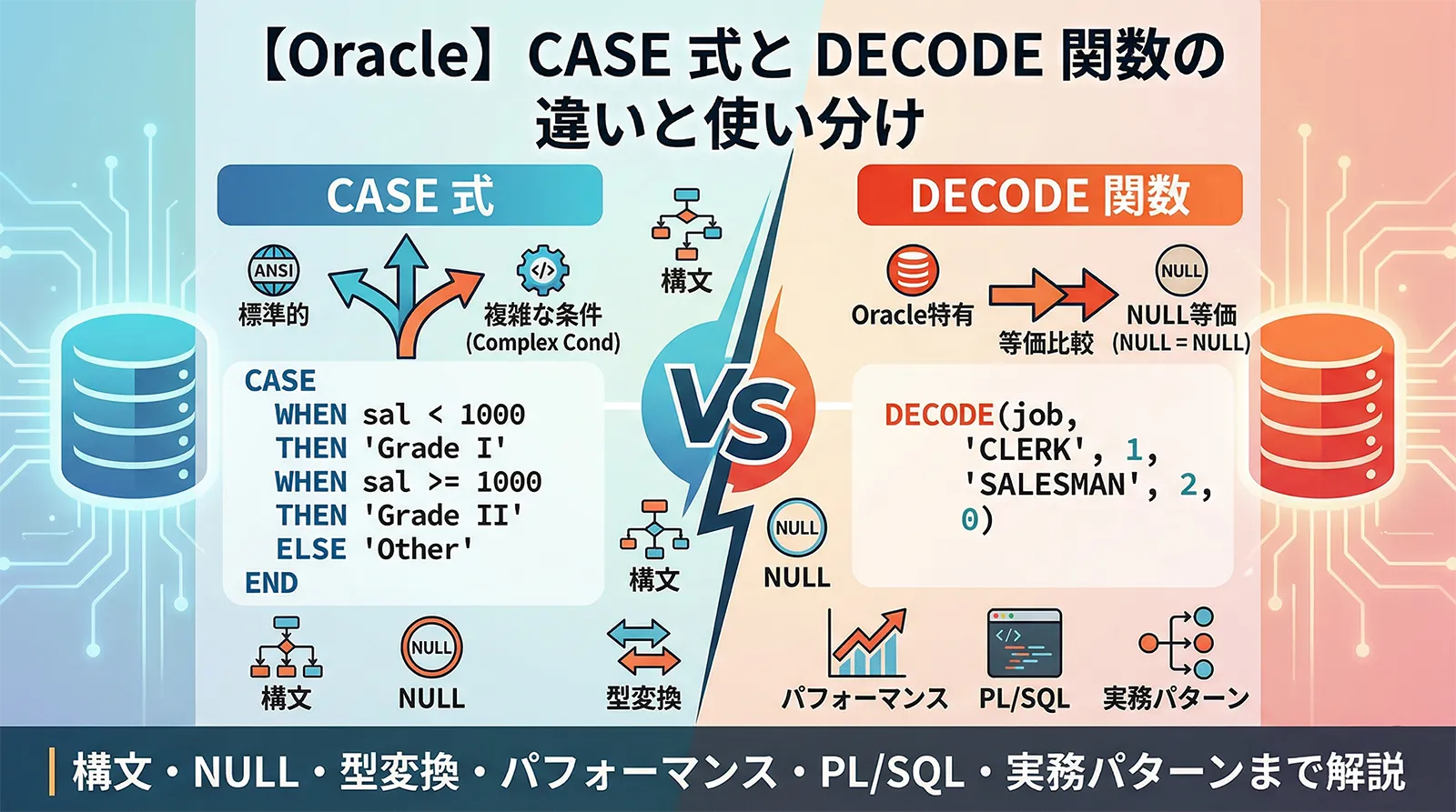 【Oracle】CASE 式と DECODE 関数の違いと使い分け｜構文・NULL・型変換・パフォーマンス・PL/SQL・実務パターンまで解説
