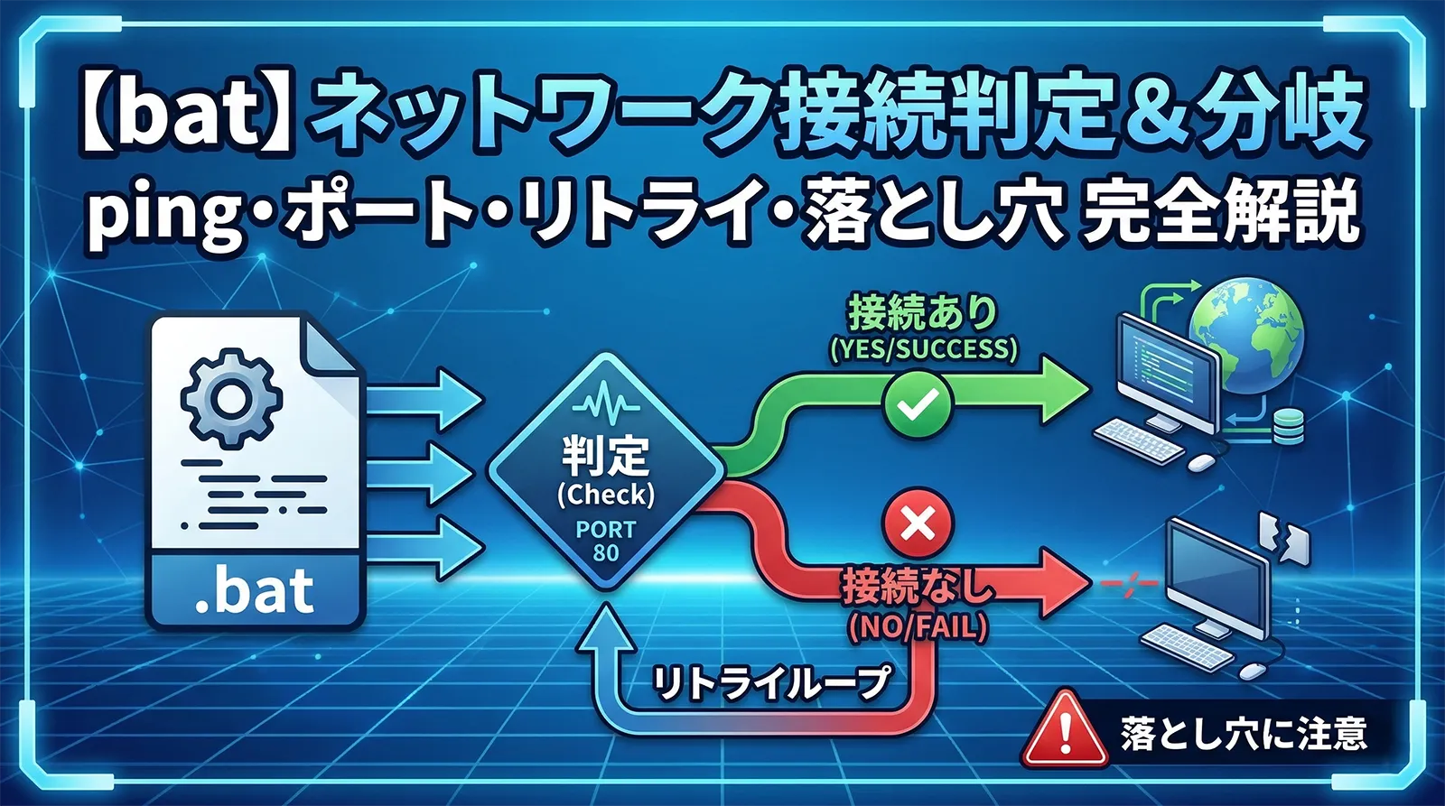 【bat】ネットワーク接続の有無を判定して処理を分岐する方法｜ping・ポート確認・リトライループ・落とし穴まで完全解説
