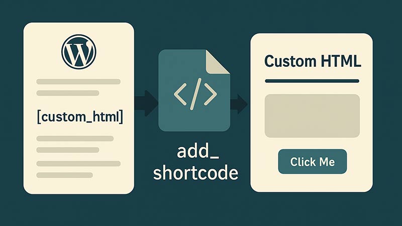 【WordPress】投稿本文内にショートコードでカスタムHTMLを挿入する方法