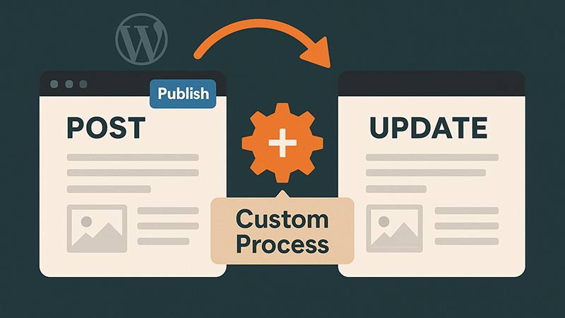 【WordPress】投稿の保存・更新時にカスタム処理を追加する方法