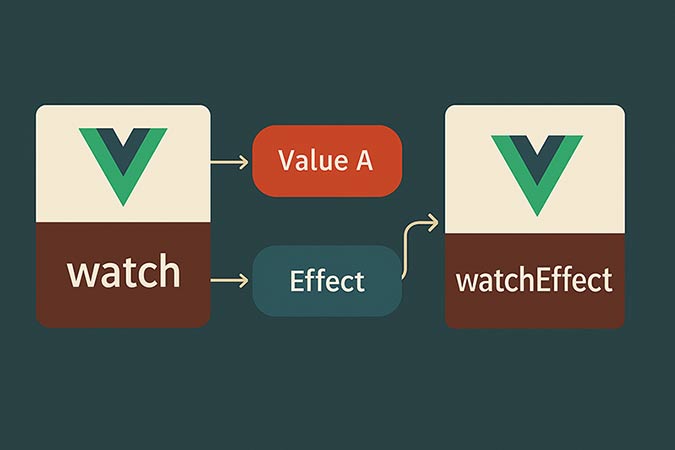 【Vue.js】watch・watchEffectの違いと使い分け｜リアクティブな監視処理の最適化
